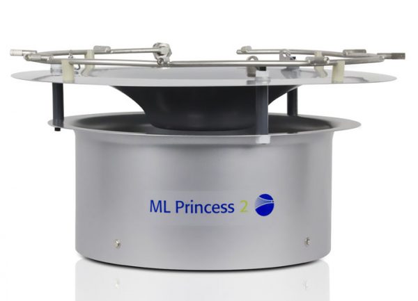 prod-ml-princess